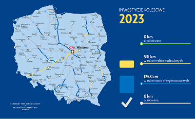 Kolej w gminie Łabunie?